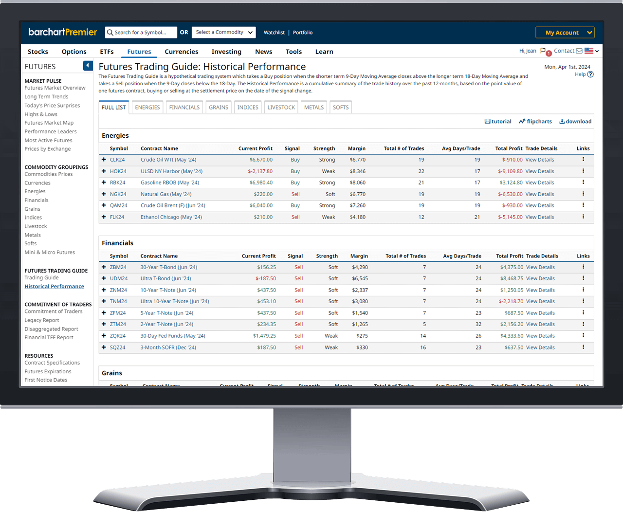 Barchart Historical Futures Trading Guide