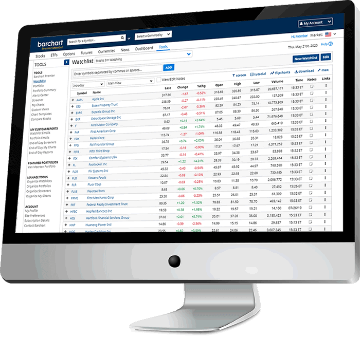 Barchart Watchlist